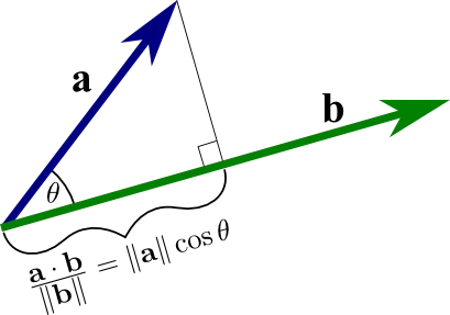 Angle Projection