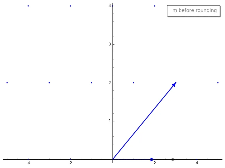 Gauss m before/after