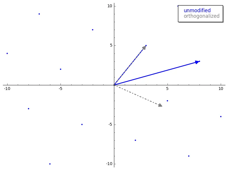GS Comparison